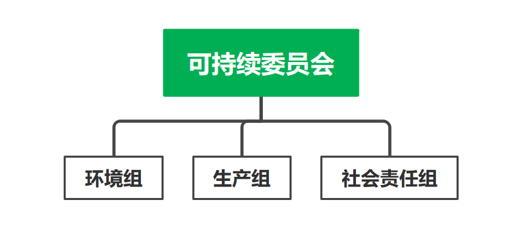 可持续委员会-CN.jpg